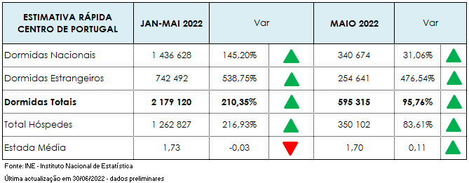 Imagem não disponível sobre: Atividade turística de maio 2022